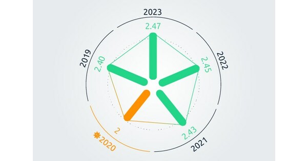 Non-Destructive Testing (NDT) Services in Aerospace and Defense Market - A Global and Regional Analysis- Focus on Type, End User, and Country - Analysis and Forecast, 2023-2033 Non-Destructive Testing (NDT) Services in Aerospace and Defense Market - A Global and Regional Analysis- Focus on Type, End User, and Country - Analysis and Forecast, 2023-2033