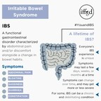 2023 IBS Awareness Month: You and IBS