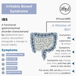 Irritable bowel syndrome (IBS) affects up to 5-10% of individuals worldwide, making it one of the most common gastrointestinal disorders. This April, for IBS Awareness Month, IFFGD will address the symptoms, causes of symptom flares, and management strategies to increase public awareness and shed light on the lived experience of those impacted by IBS.