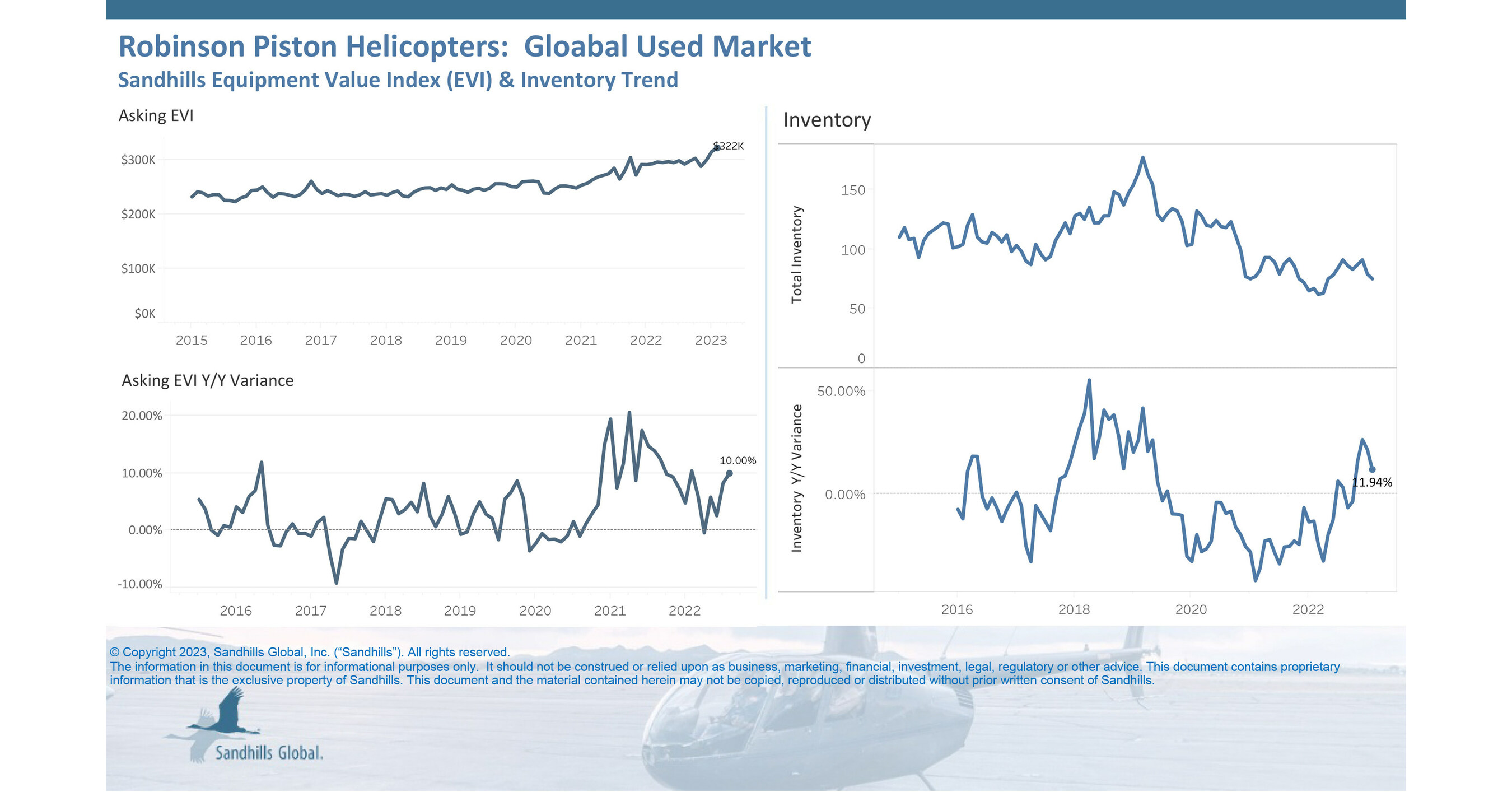 An upward trajectory for Robinson Helicopter Company - Vertical Mag