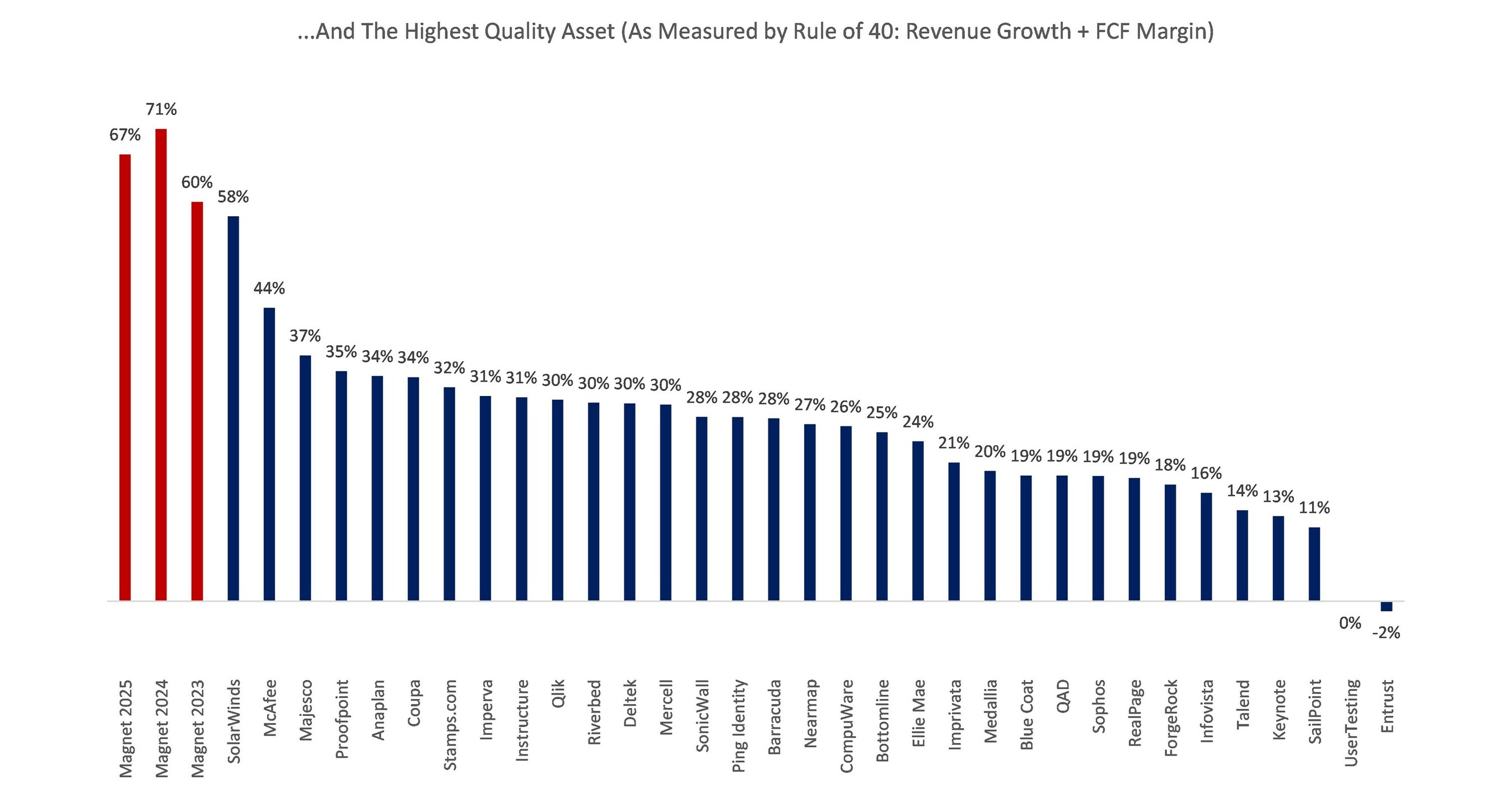 Special Committee Allowing Thoma Bravo to Steal Magnet Forensics For Lowest Premium It Has Offered in 14 Year Deal History