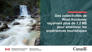 Des collectivités de West Kootenay reçoivent plus de 1,2 million de dollars pour revitaliser les espaces publics et enrichir les expériences touristiques