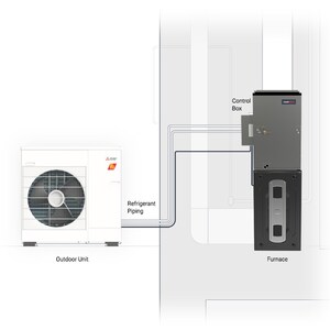 Mitsubishi Electric Trane HVAC US Announces intelli-HEAT™ Dual Fuel System