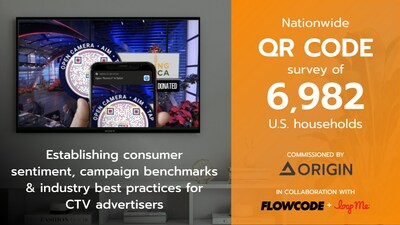 First-of-its-Kind Consumer Survey on QR Codes for CTV Released by Origin, Flowcode, and LoopMe