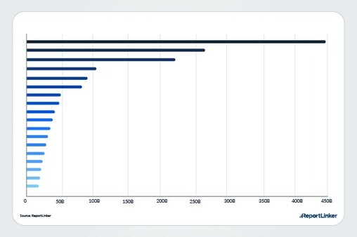 The global custom antibody market size is projected to reach USD 860 million by 2028 from USD 548 million in 2023, at a CAGR of 9.4% - Vimarsana News