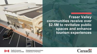 Fraser Valley communities receive over $2.5 million to revitalize public spaces and enhance tourism experiences
