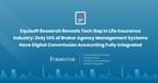 Equisoft Research Reveals Tech Gap in Life Insurance Industry: Only 14% of Broker Agency Management Systems Have Digital Commission Accounting Fully Integrated