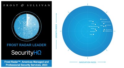 SecurityHQ Named Frost Radar Leader In Frost And Sullivan's 2023 ...