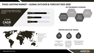 STAGE LIGHTING MARKET IS SET TO REACH $3.3 BILLION BY 2028, CORPORATE EVENTS &amp; TRADE SHOWS UPLIFTING THE MARKET DEMAND - ARIZTON