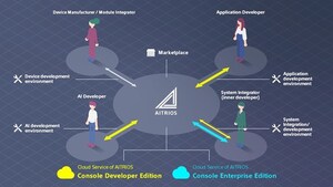 Sony to Launch Subscription Service for Developers on AITRIOS™ -- a New Edge AI Sensing Platform -- Accelerating Implementation of Sensing Solutions for Developers