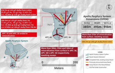 Figure 1: Plan View of the Apollo Porphyry System Highlighting Drill Holes APC-33 & APC-35 (CNW Group/Collective Mining Ltd.)