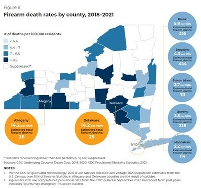 Firearm death rates by county, 2018-2021