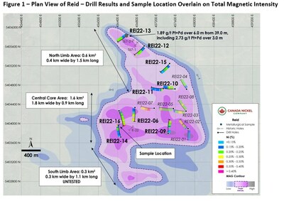 Figure 1 - Plan View of Reid - Drill Results and Sample Location Overlain on Total Magnetic Intensity (CNW Group/Canada Nickel Company Inc.)