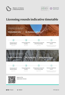 Saudi Arabian Ministry of Industry and Mineral Resources Announces Timetable for Licensing of Five Exploration Sites
