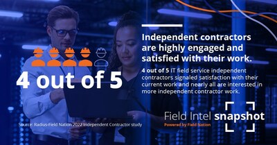 4 out of 5 IT field service independent contractors are satisfied, finding it easier to align their work with their top priorities -- including flexibility and autonomy.