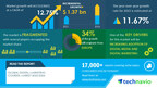 Digital marketing courses market size to grow by USD 1.37 billion between 2021 and 2026; Growth driven by increasing adoption of digital media and digital marketing - Technavio