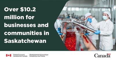 Minister Hutchings announces investments in business growth and community improvement projects across Saskatchewan (CNW Group/Prairies Economic Development Canada)