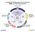 Sun Life U.S. and Goodpath partner to improve treatment for musculoskeletal conditions and long COVID-19