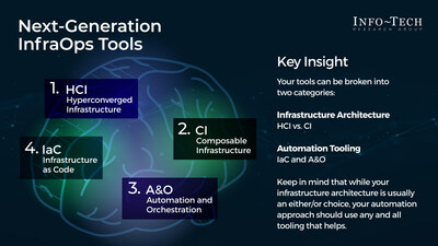 The two overarching categories of next-generation InfraOps tools, as outlined in Info-Tech Research Group's 