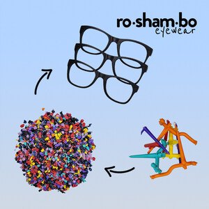 Roshambo Eyewear Produces Tens of Thousands of Glasses Frames per Year with Recycled Material