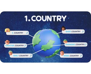 1.country -- Web2 Domain names meet Web3 Profiles