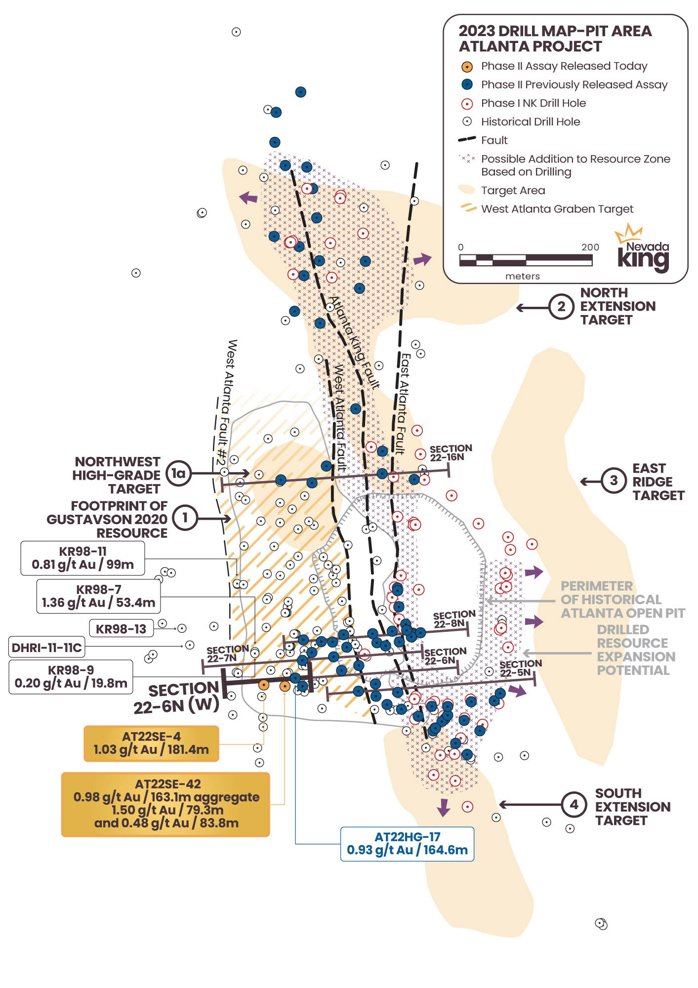Figure 1. Location map for holes reported in this news release along drill Section 22-6N (W) relative to the perimeter of the historical Atlanta Pit and footprint of the Gustavson 2020 NI 43-101 resource. Shallow drillholes on the mine dumps have been removed from the plot for clarity. (CNW Group/Nevada King Gold Corp.) Figure 1. Location map for holes reported in this news release along drill Section 22-6N (W) relative to the perimeter of the historical Atlanta Pit and footprint of the Gustavson 2020 NI 43-101 resource. Shallow drillholes on the mine dumps have been removed from the plot for clarity. (CNW Group/Nevada King Gold Corp.)