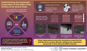 Pusan National University Researchers Explain the Mechanism Behind High Anisotropic Evaporation Rate of Zinc Oxide Polar Surface