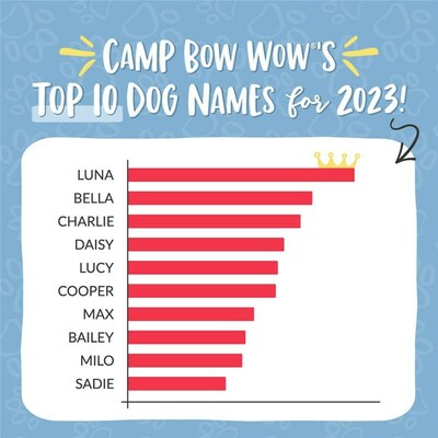 Best unique cheap dog names