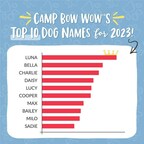 CAMP BOW WOW® RELEASES TOP 10 DOG NAMES FOR 2023