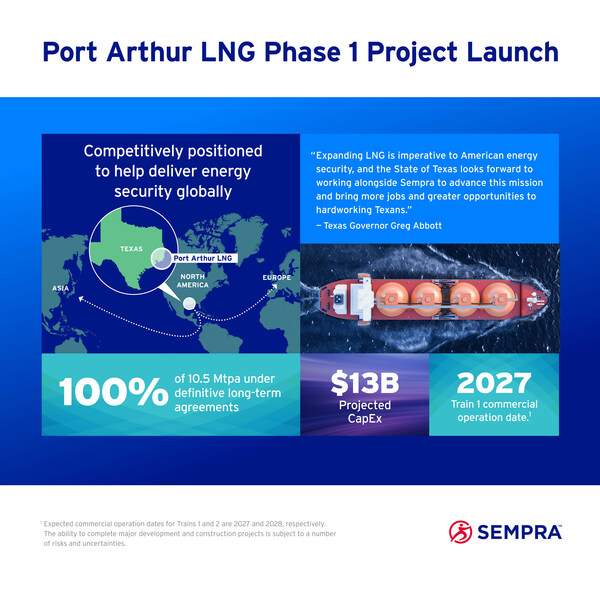 Sempra Launches Port Arthur LNG Project