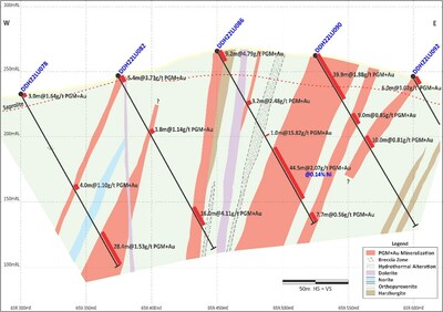 Figure 3: Northern Sector Section 1 – Multiple stacked zones of mineralization. (CNW Group/Bravo Mining Corp.)