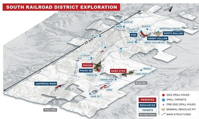 Figure 1: Ongoing South Railroad District Exploration in Nevada’s Carlin Trend  (Source: https://orlamining.com/news/orla-mining-drills-significant-gold-intersections-at-multiple-oxide-targets-upon-reactivation-of-exploration-at-south-railroad/) (CNW Group/Vox Royalty Corp.)