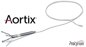 Aortix Pump Therapy Leads to Rapid Decongestion and Improved Kidney Function in Hospitalized Patients with Heart Failure and Worsening Renal Function