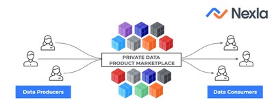 Nexla's Private Data Product Marketplace