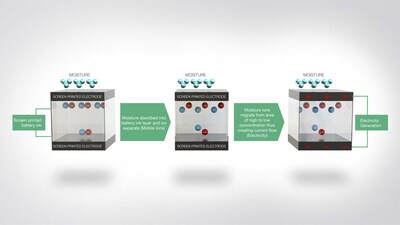 Unable to view the image, Please provide a valid URL.