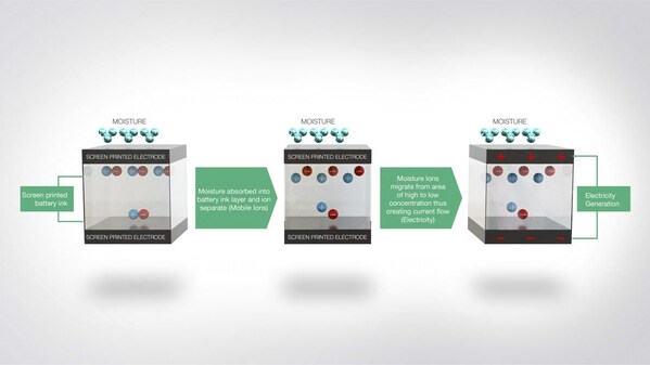 Unable to view the image, Please provide a valid URL.