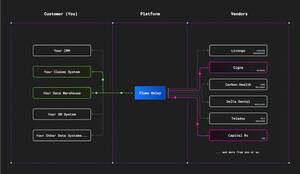 Flume Health Launches Flume Relay To Speed Solution Integration