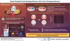 釜山国立大学研究人员开发了便携式变色食品变质传感器