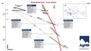 SILVER MOUNTAIN ANNOUNCES 2023 EXPLORATION PROGRAM AND OUTLOOK