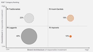 RELEASE OF THE 2023 RESPONSIBLE INVESTMENT BRAND INDEX