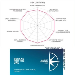 SecurityHQ Appointed a Leader in KuppingerCole's 2023 Market Compass Security Operations Center as a Service (SOCaaS) UAE Report