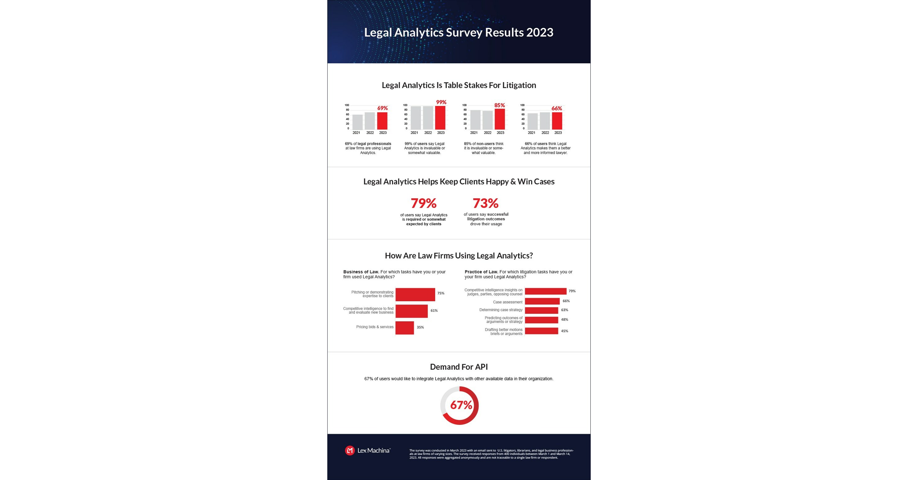 Annual Legal Analytics Survey Reveals: Using Legal Analytics Is Table ...