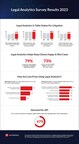 Annual Legal Analytics Survey Reveals: Using Legal Analytics Is Table Stakes For Litigation