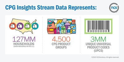 CPG Insights Data Representations