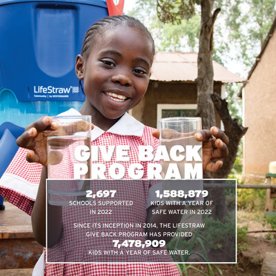 Over 7.6 million people have received a year of safe drinking water since the inception of LifeStraw’s Give Back Program in 2014.