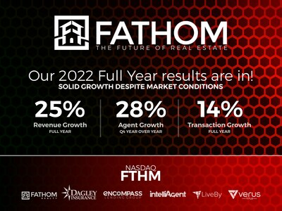 Fathom Reports Solid Growth for 2022 Despite Market Conditions