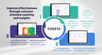 Cresta Expands its Generative AI Solutions for the Contact Center