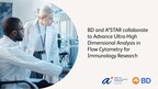 BD and A*STAR collaborate to Advance Ultra-High Dimensional Analysis in Flow Cytometry for Immunology Research