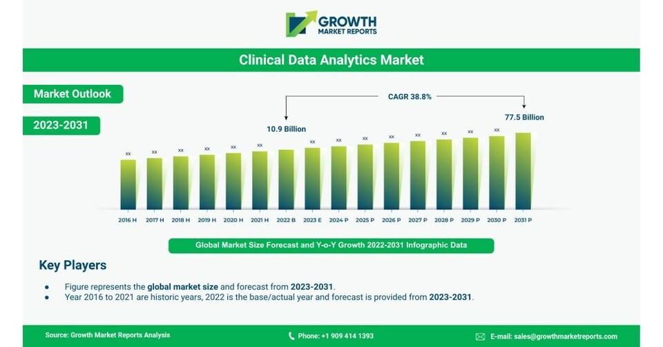 Hotel toiletries market to reach USD 50.5 billion by 2031