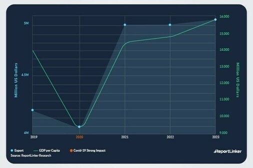 The Global Smart Home Appliances Market is forecast to grow by $39.91 bn during 2022-2027, accelerating at a CAGR of 14.45% during the forecast period - Vimarsana News